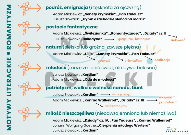 Romantyzm - motywy literackie | Na Polski